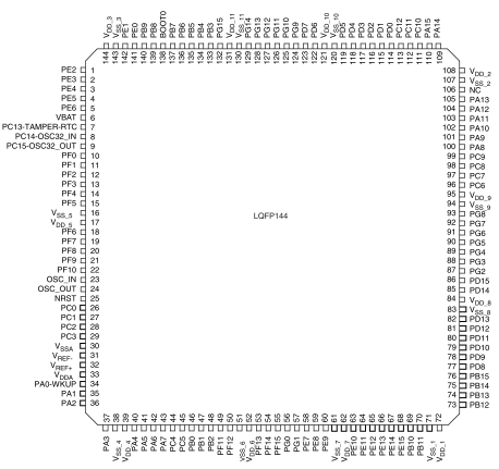 ƬC(j),STM32