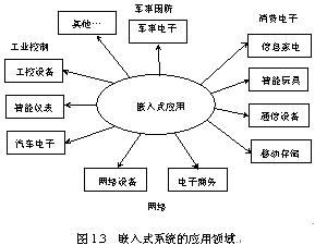 5Ƕʽϵy(tng)