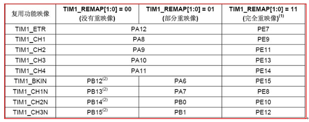 stm32PWM(sh)F(xin)^