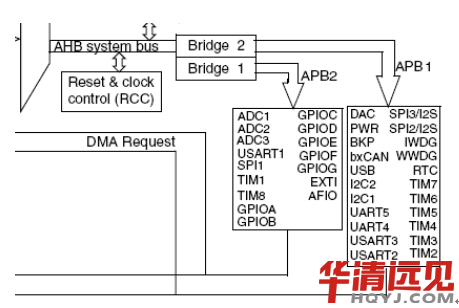 stm32PWM(sh)F(xin)^