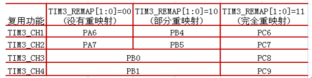stm32PWM(sh)F(xin)^