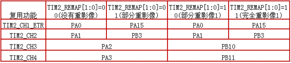 stm32PWM(sh)F(xin)^