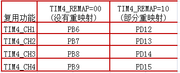 stm32PWM(sh)F(xin)^